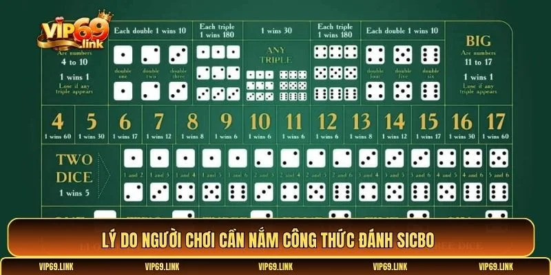 Công thức đánh Sicbo